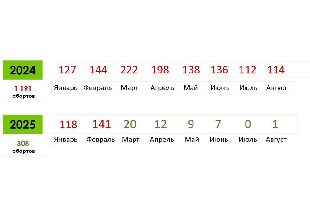 Новости Черинфо