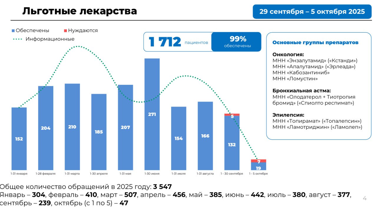 Новости Черинфо
