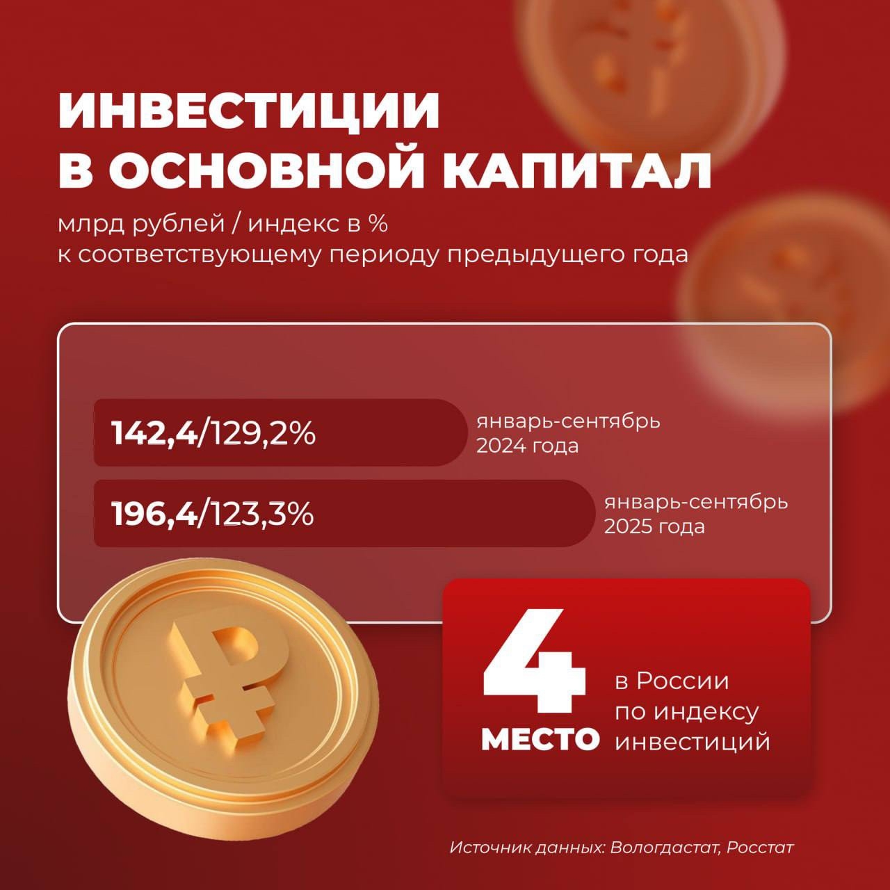 Новости Черинфо