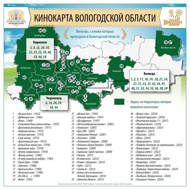 Новости Черинфо