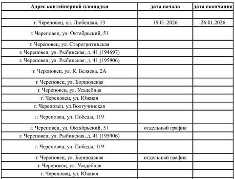 Новости Черинфо