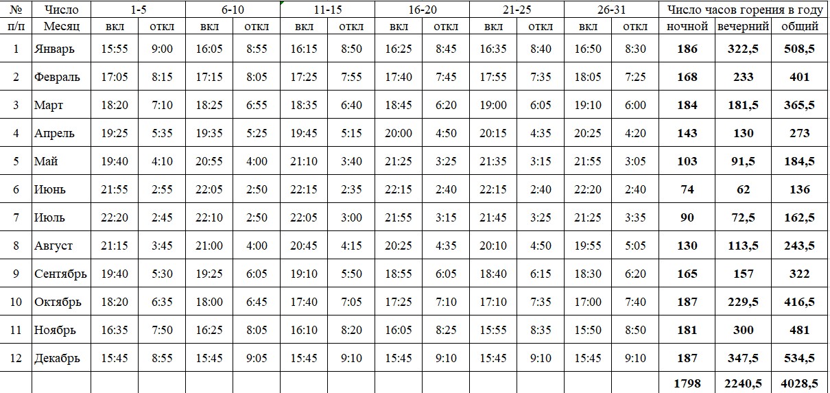 Новости Черинфо