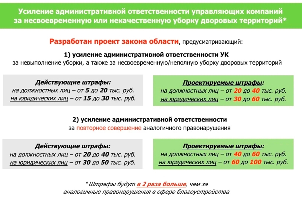 Новости Черинфо