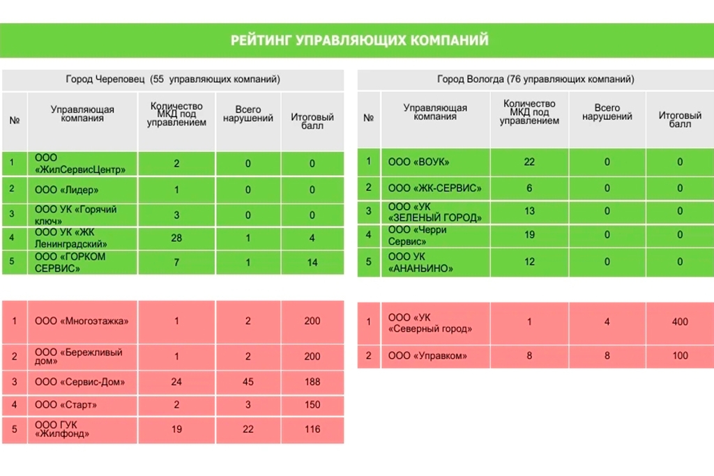 Новости Черинфо