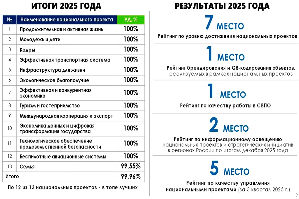 Новости Черинфо