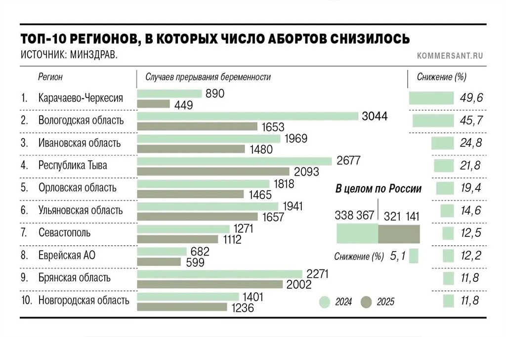 Новости Черинфо