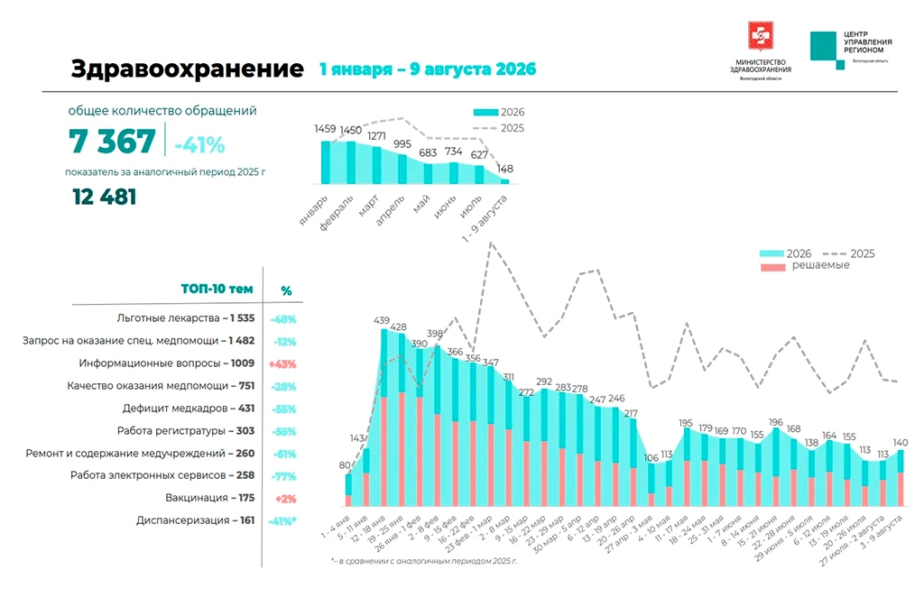 Новости Черинфо