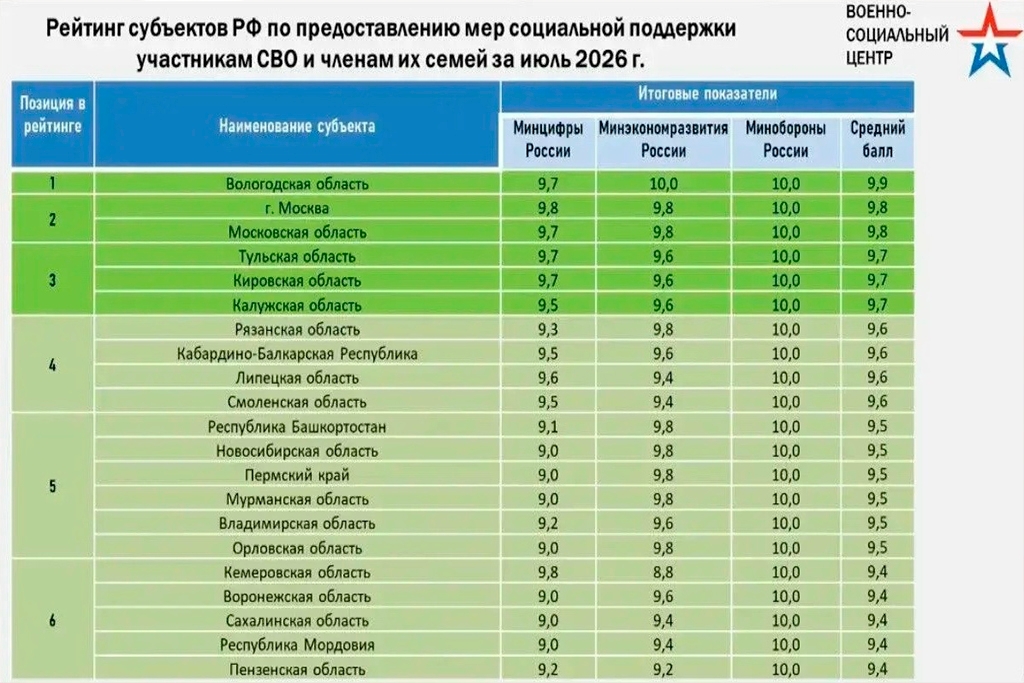 Новости Черинфо