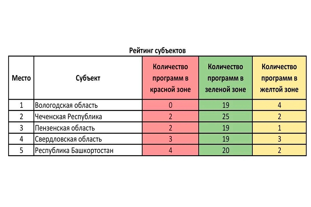 Новости Черинфо