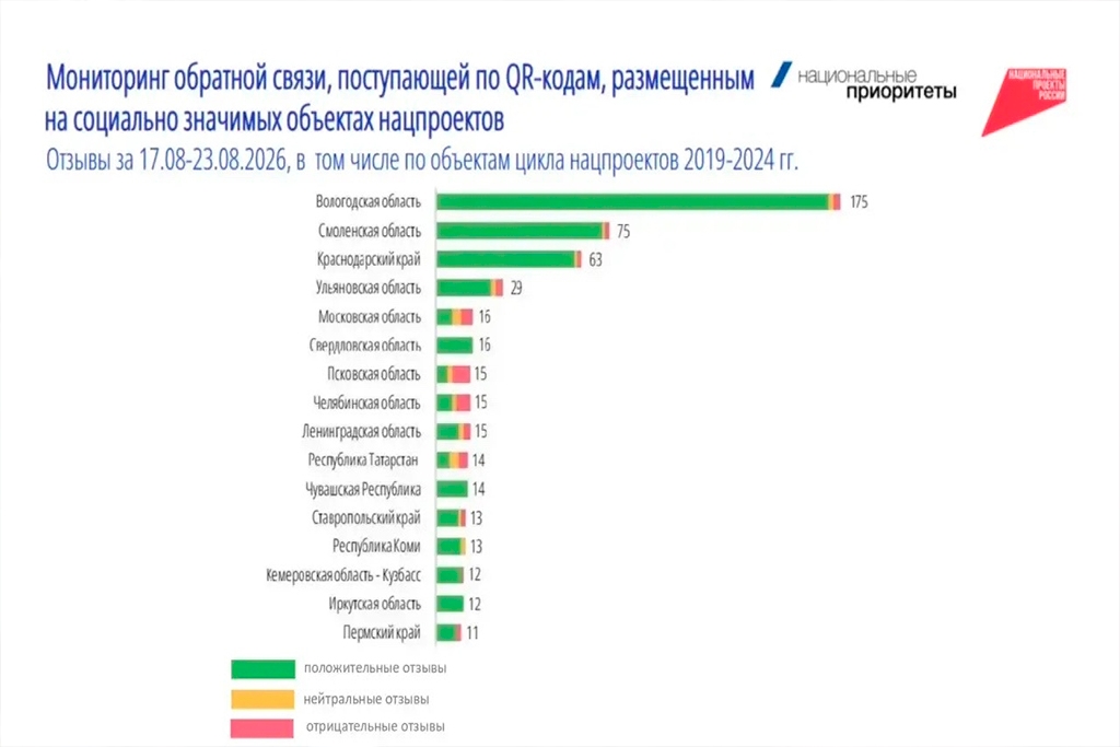 Новости Черинфо