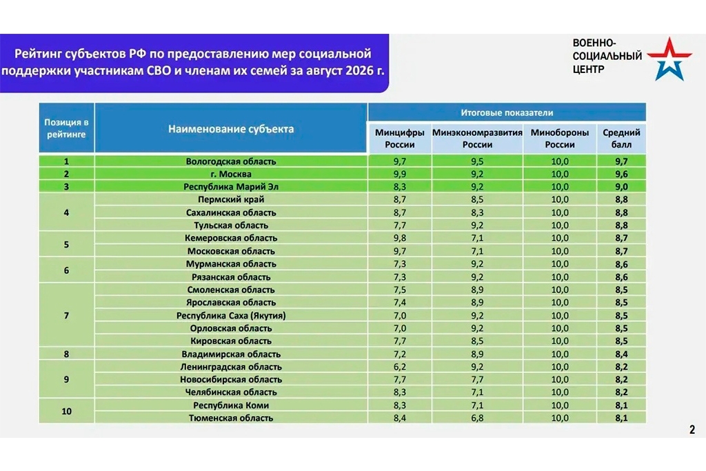 Новости Черинфо