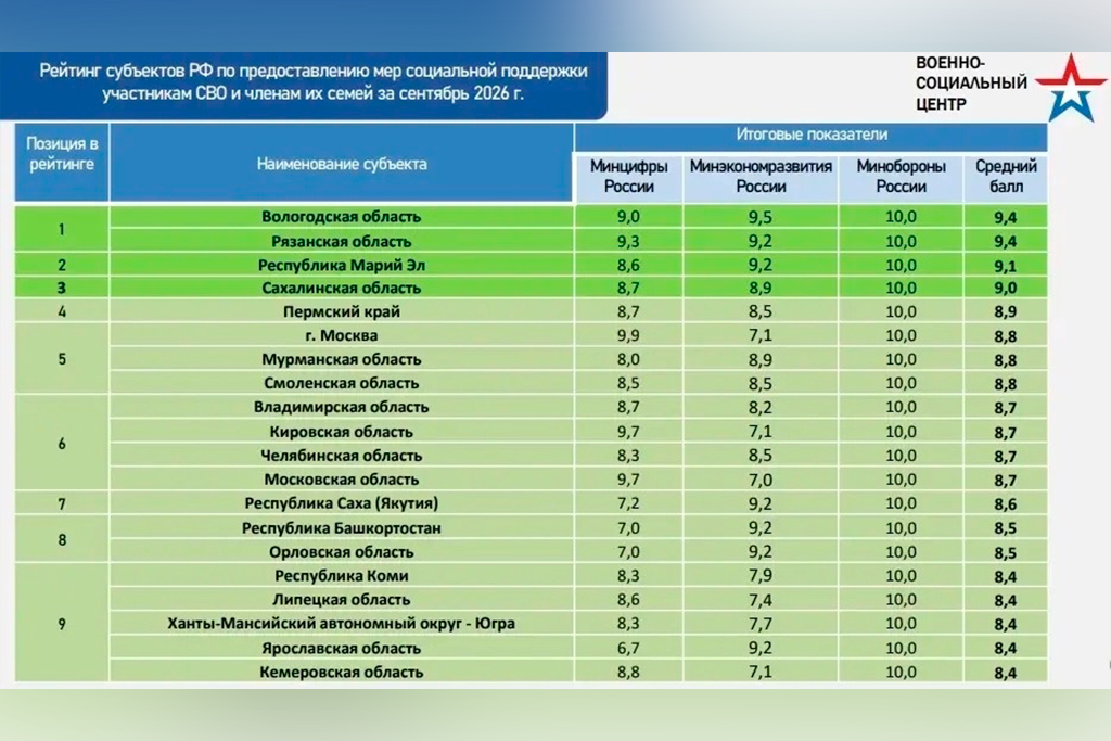 Новости Черинфо
