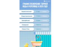 Лента новостей