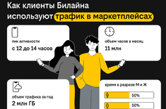 Лента новостей