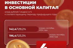 Лента новостей