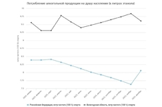 Лента новостей