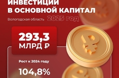 Лента новостей