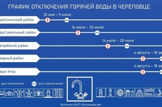 Лента новостей