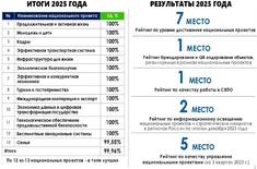 Лента новостей