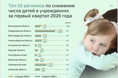 Лента новостей