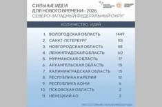 Лента новостей