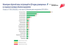 Лента новостей